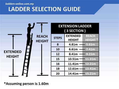 Extension Ladder - 3 Section (150kg) - Ladders-Online