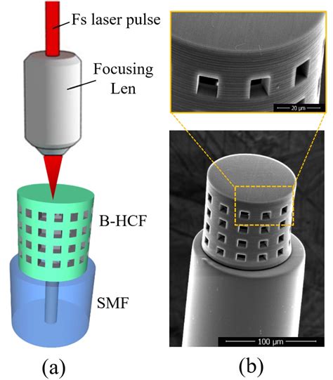 优秀论文3D printed castle style Fabry Perot microcavity on optical fiber