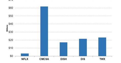 What Netflix’s Debt Analysis Tells Us