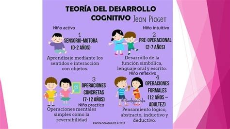 La teoría de jean piaget y vygotsky pptx