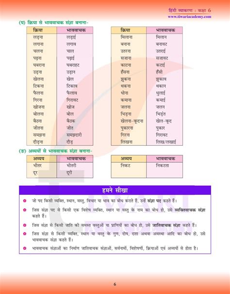 कक्षा 6 हिंदी व्याकरण अध्याय 5 संज्ञा तथा संज्ञा के भेद