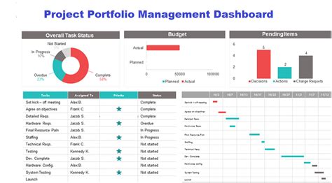 Project Portfolio Management Template - Excel Project Plan Template