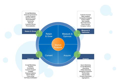 39 Free Industry Analysis Examples And Templates Templatelab