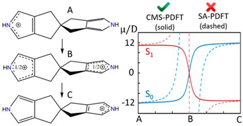 Dipole Moments And Transition Dipole Moments Calculated By Pair Density