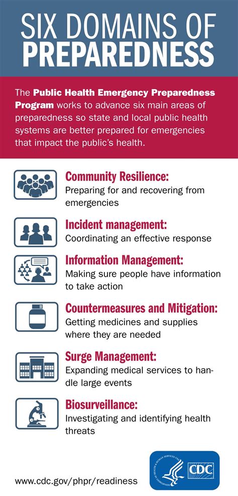 The Six Domains Of Preparedness Emergency Response Plan Disaster