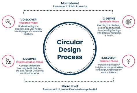 Creating A Positive Footprint And Good Business With Circular Design Ethica