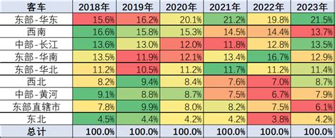 全国商用车国内市场近期运行特征分析搜狐汽车搜狐网