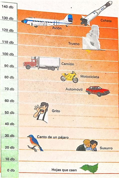 Top 103 Imagenes De Las Cualidades Del Sonido Theplanetcomicsmx Porn