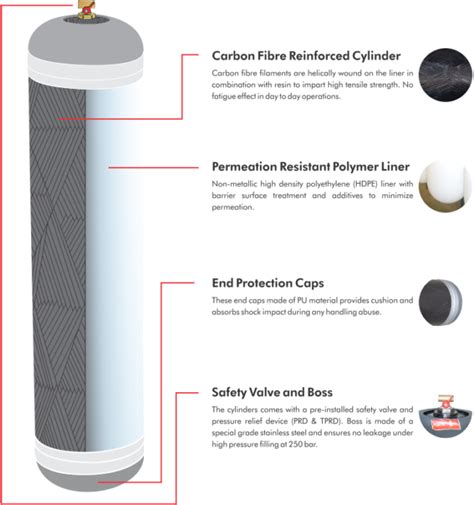 Type Iv Cng Cylinder Industrial Packaging Solutions Lifestyle