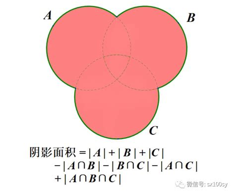 图说容斥原理