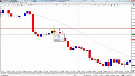 Naked Forex For 1hr Charts YouTube