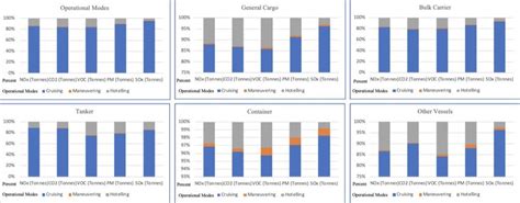 The Operational Modes Emissions | Download Scientific Diagram 