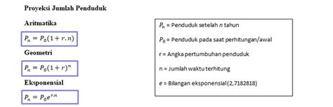 15 Contoh Soal Pertumbuhan Penduduk Alami Total Proyeksi