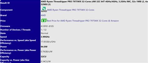 AMD Ryzen Threadripper PRO 7975X получит 32 ядра Zen4