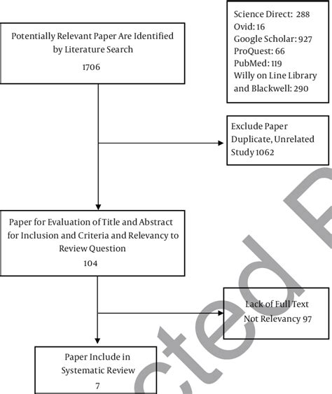 Diagram of Study Selection | Download Scientific Diagram 