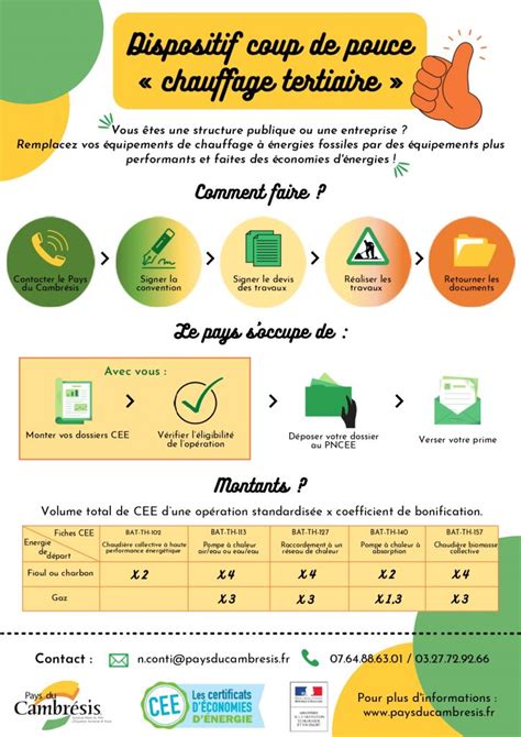 Participez Lop Ration Coup De Pouce Chauffage Des B Timents