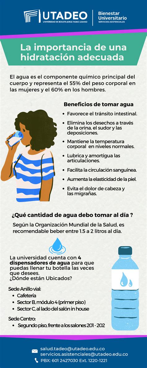 Sede Cartagena Hidratacion Infografia Png Universidad De Bogot