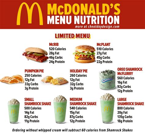 McDonald S Calories Macros For Every Menu Item In 2024 In 2024