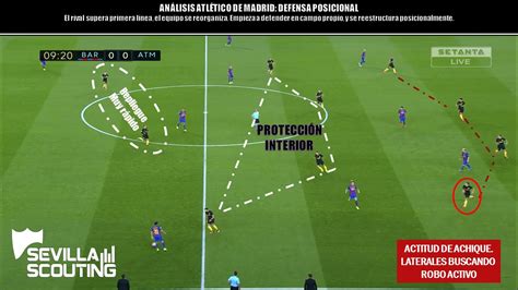 ANÁLISIS TÁCTICO DEL ATLÉTICO DE MADRID II DEFENSA POSICIONAL