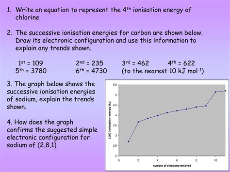 Ppt Lesson Objectives Define First Ionisation Energy And Successive