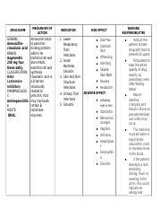 amoxicillin clavulanic acid drug study.docx - DRUG NAME GENERIC ...