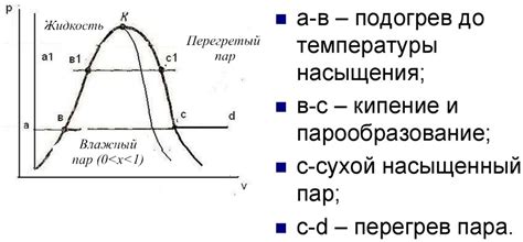 Насыщенный пар. Сухой насыщенный пар. Влажный насыщенный пар. Степень ...