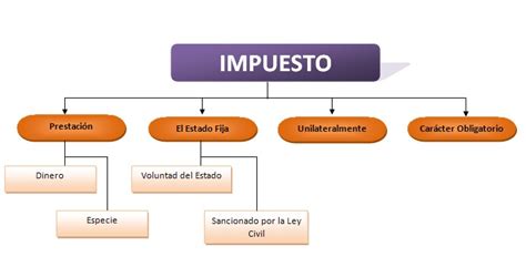 Impuestos Definiciones De Impuestos