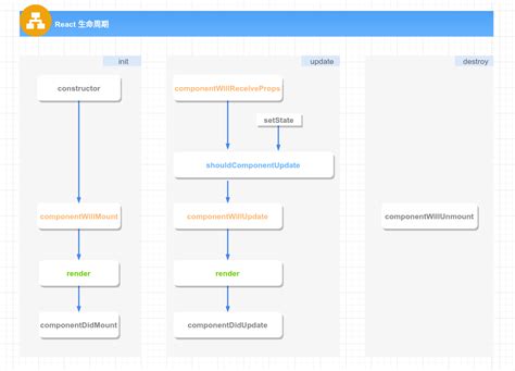 Javascript 理解react：fiber架构和新旧生命周期 个人文章 Segmentfault 思否