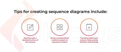 Supply Chain Visualization Ways Tools Benefits Dinarys