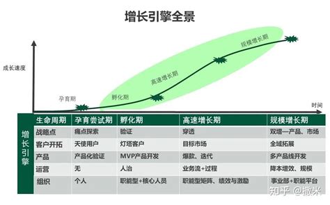 销售增长突破的三大关键点 知乎