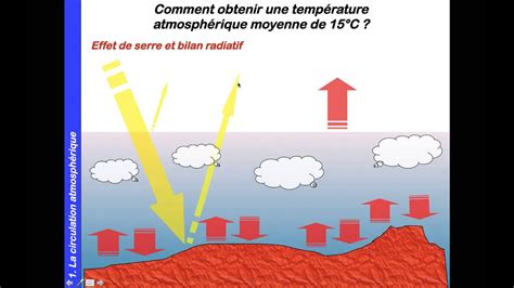 S Quence Dynamique De L Atmosph Re Et De L Oc An Youtube