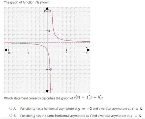 FREE Which Statement Correctly Describes The Graph Of G X F X 4