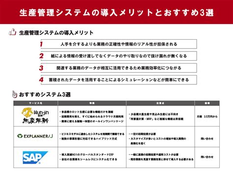 生産管理システムおすすめ3選 選ぶコツや失敗しない導入方法も紹介 ツギノジダイ