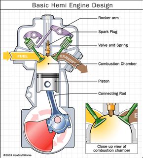 4th Gen Hemi Engine Diagram