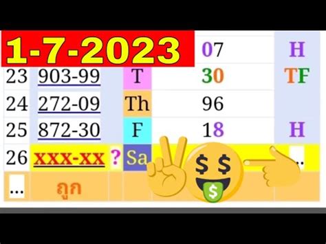 1 7 2023 Thailand Lottery Result Today 3up Single Digit Formula