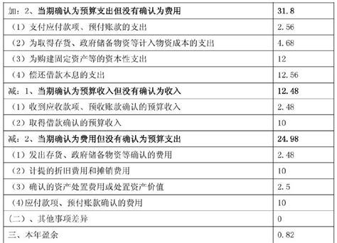 浅析新政府会计制度下本年盈余与预算结余差异调节表的编制 参考网