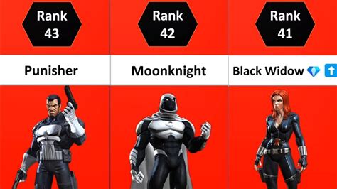 MCOC ALL Skill Champs Ranked Best Skill Characters In MCOC 2024