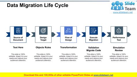 Data Migration Steps PowerPoint Presentation Slides | PPT