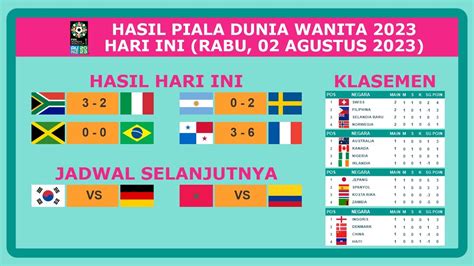 HASIL PIALA DUNIA WANITA 2023 HARI INI RABU 2 AGUSTUS 2023 JAMAIKA