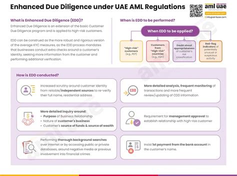 A Comprehensive Guide To AML Customer Risk Assessment For DNFBPs In UAE