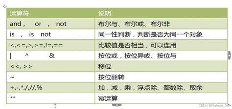 Python基础知识 Pycharm版pycharm基础代码 Csdn博客