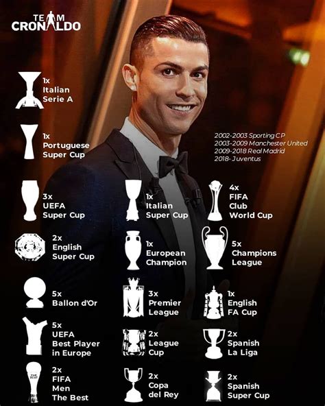 Cristiano Ronaldo Son Trophy