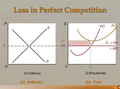 Ppt The Perfectly Competitive Firm Powerpoint Presentation Free