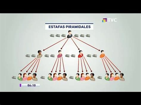 Cómo funciona una estafa piramidal YouTube