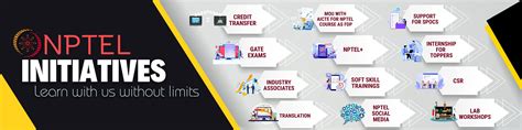9 Digital Filters Nptel