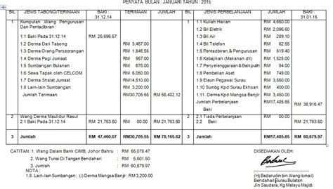 Contoh Penyata Kewangan Masjid Istiqlal Imagesee