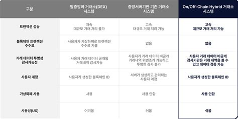 테크놀로지｜인프라블록체인