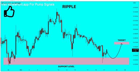 Cryptocurrencies Price Prediction Ethereum Shiba Inu And Ripple — Asian