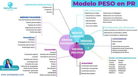 Tendencias En Relaciones Públicas Y Comunicación Digital En El 2023