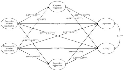 Behavioral Sciences Free Full Text Connections Between Parental